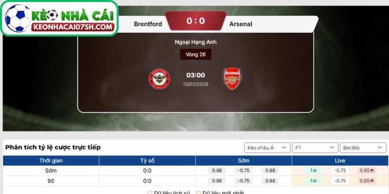 Dự đoán tỷ số trận Brentford FC vs Arsenal từ Kèo Nhà Cái Sh