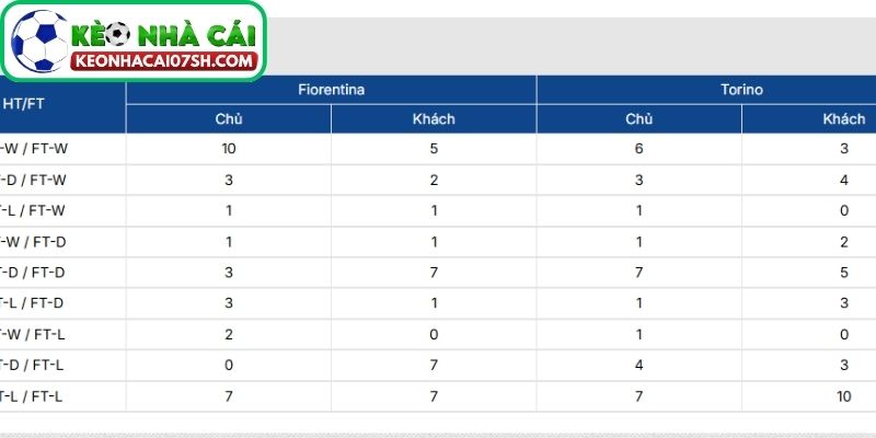 Thông tin lực lượng Fiorentina vs Torino cập nhật mới nhất
